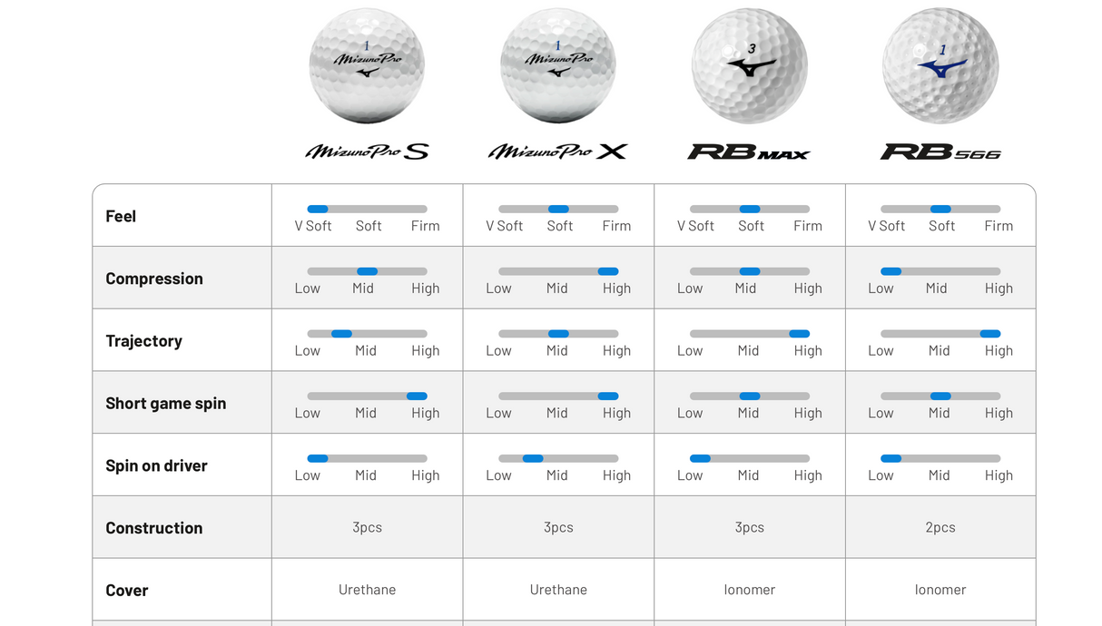 Mizuno Pro S Tour Golfbolde