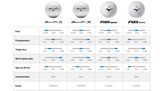 Mizuno Pro S Tour Golfbolde