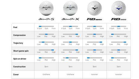 Mizuno Pro S Tour Golfbolde