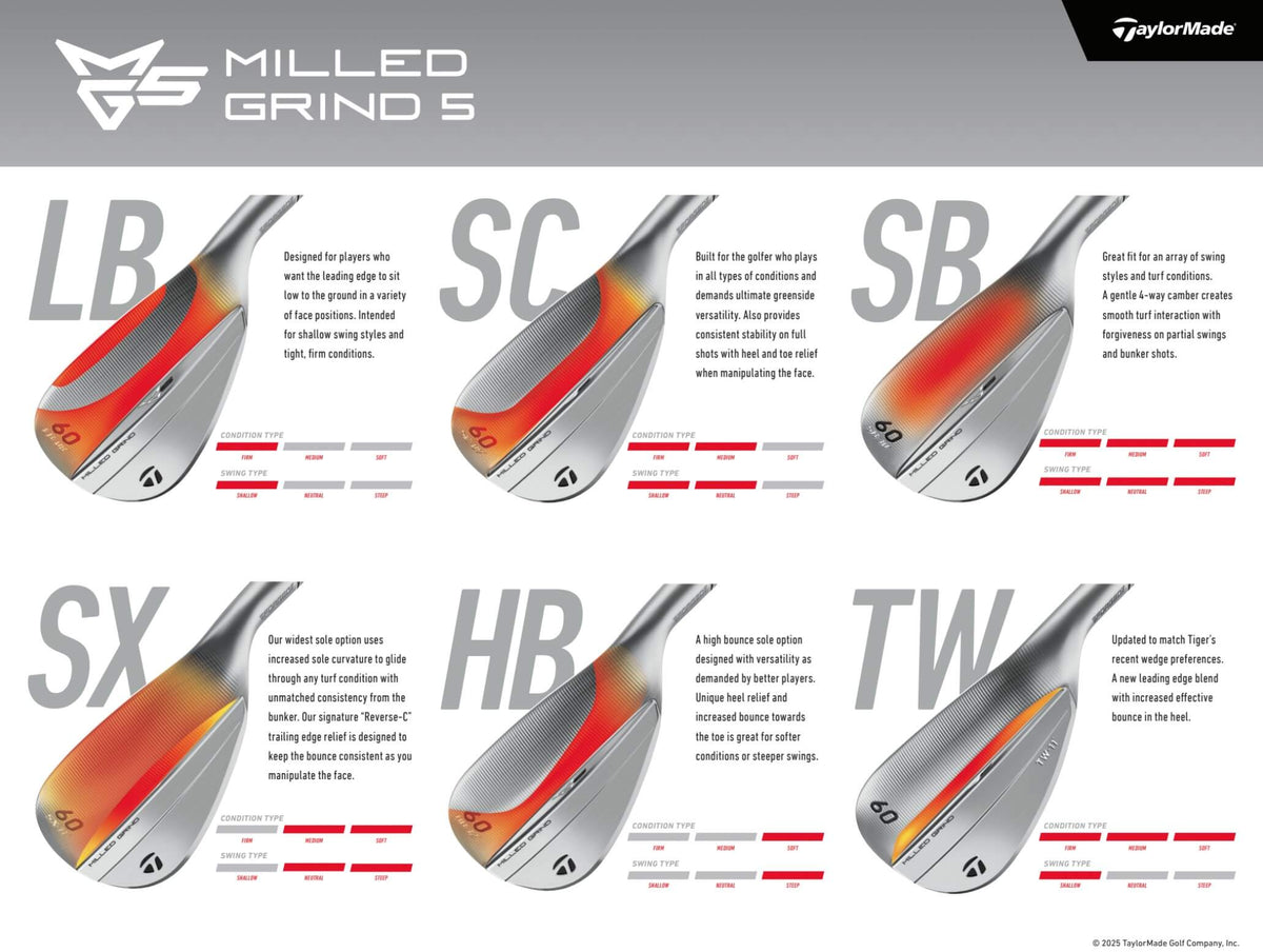 Taylormade MG 5 TW Grind